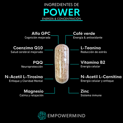POWER + MIND